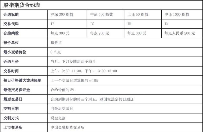 股指期货基本术语_期货开仓均价是什么意思_股指期货交易规则