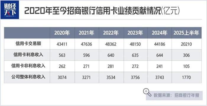 招商银行信用卡业务下滑_建设银行信用卡还款延期_信用卡市场失势原因分析