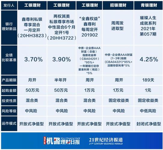 信银理财安盈象固收稳健七天持有期产品W类_短期小额投资理财产品哪个好_理财公司3个月以内公募纯固收产品近6月正收益