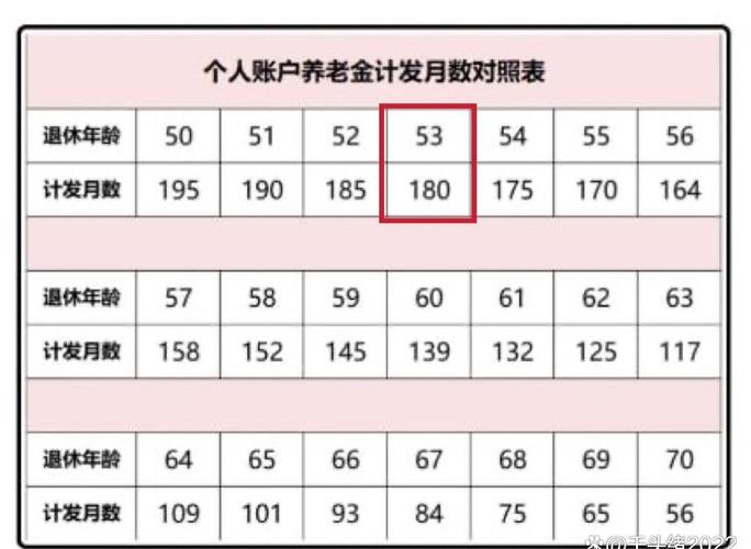 中国养老金计算方式_职工医保报销比例限制_个人交养老保险报销多少