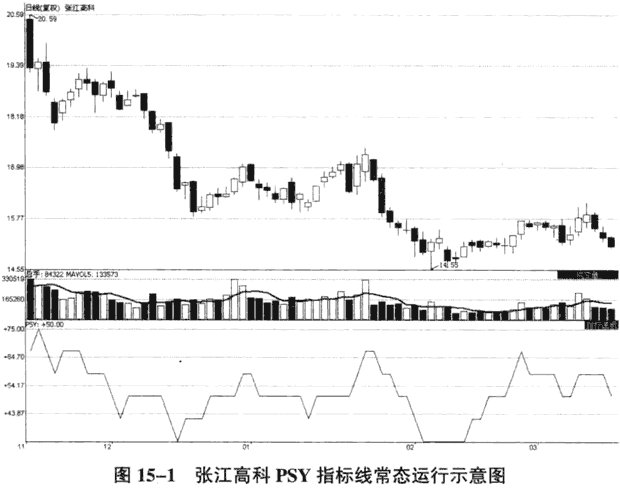 技术分析K线量趋势_股市操作心态技巧_股市操练大全 迅雷下载