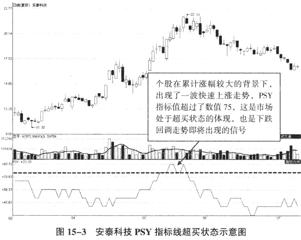 技术分析K线量趋势_股市操练大全 迅雷下载_股市操作心态技巧