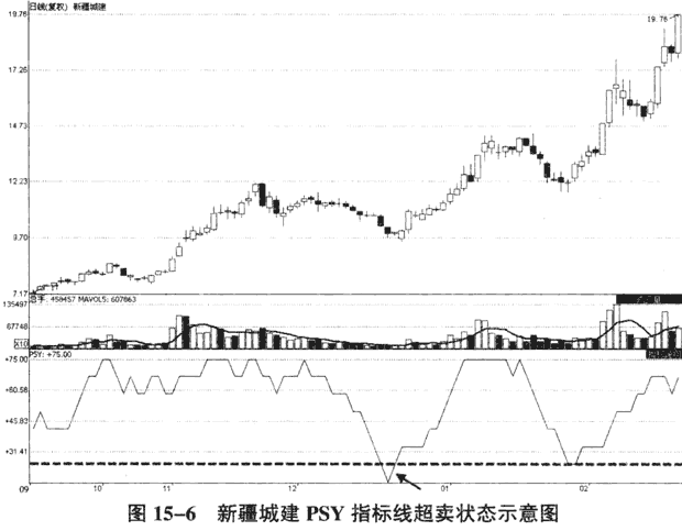 股市操作心态技巧_技术分析K线量趋势_股市操练大全 迅雷下载