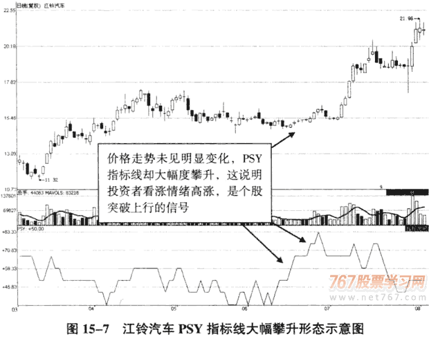 股市操练大全 迅雷下载_技术分析K线量趋势_股市操作心态技巧