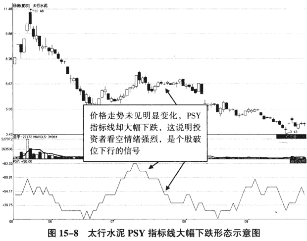 股市操练大全 迅雷下载_技术分析K线量趋势_股市操作心态技巧