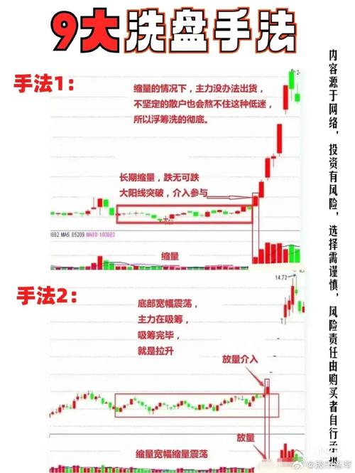 技术分析K线量趋势_股市操练大全 迅雷下载_股市操作心态技巧