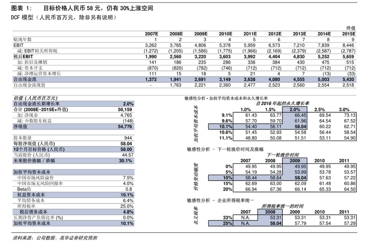 宝钢股份限制性股票回购注销_600019宝钢股份_宝山钢铁股份有限公司股票代码
