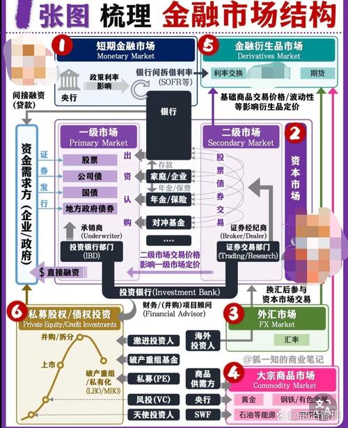 金融市场券商业务_证券公司个人业务介绍_证券什么时候出交割单