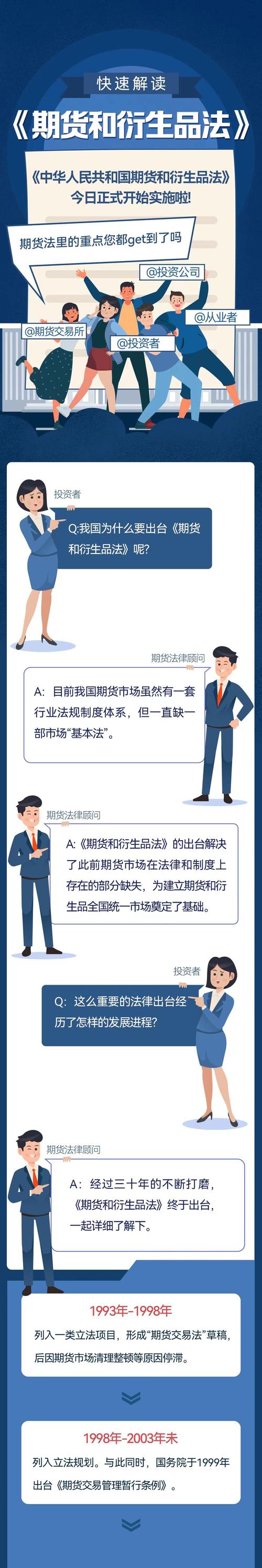 中华人民共和国期货和衍生品法_期货市场国际化_中国期货市场发展与国际经验借鉴