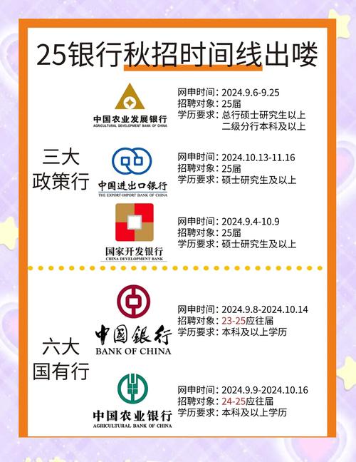 中国银行网申要求_中国民生银行2025校园招聘网申条件_2025中国民生银行秋招网申要求