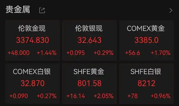 COMEX黄金期货价格走势_最新金价走势分析_银行现货黄金价格