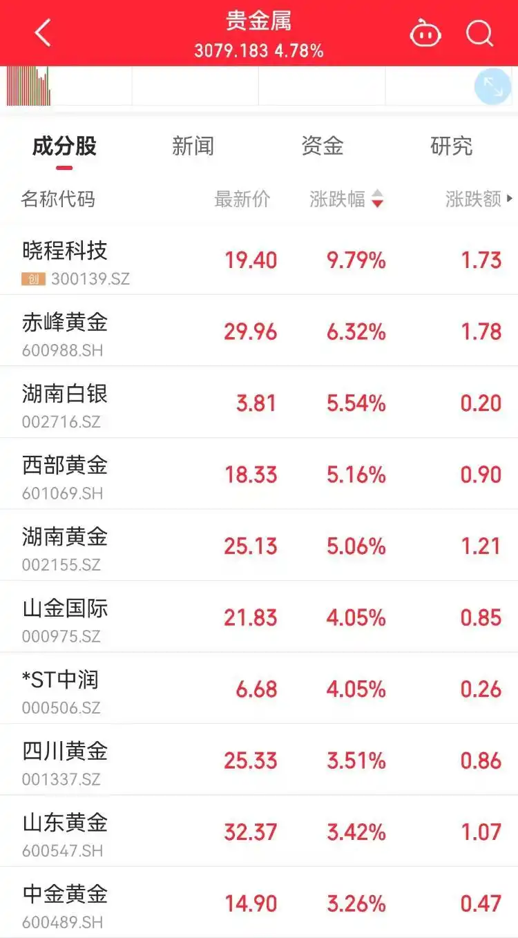 COMEX黄金期货价格走势_最新金价走势分析_银行现货黄金价格
