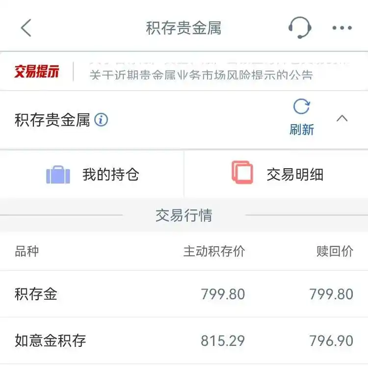 COMEX黄金期货价格走势_最新金价走势分析_银行现货黄金价格