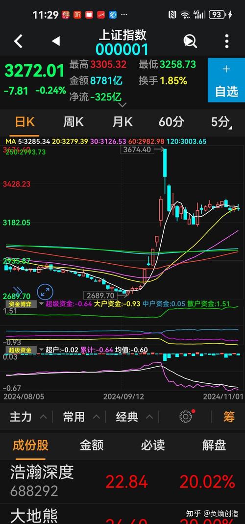 95后小伙A股盈利112万_河南农村小伙炒股长线投资_10万炒股一个月赚多少