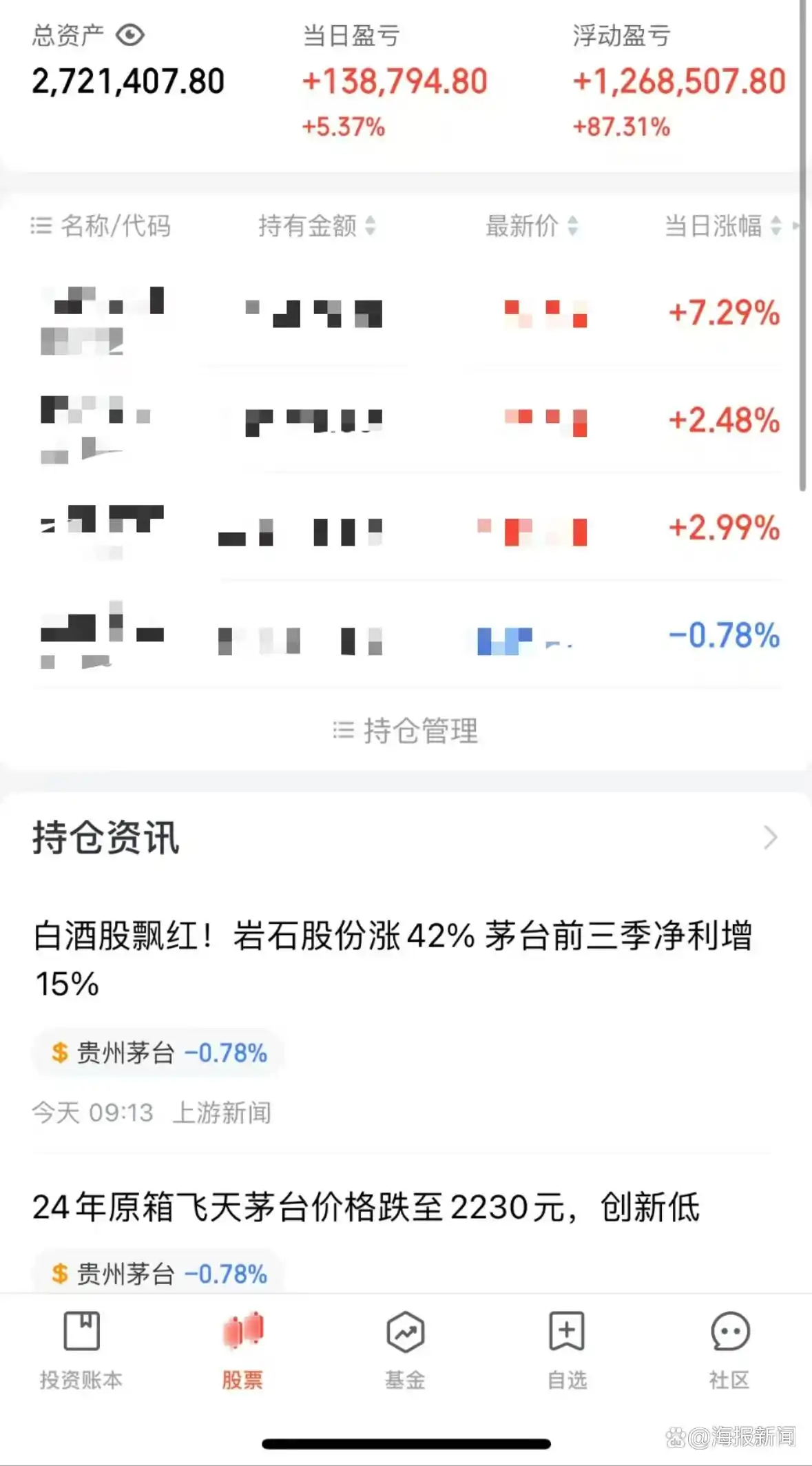 河南农村小伙炒股长线投资_10万炒股一个月赚多少_95后小伙A股盈利112万