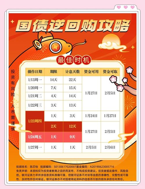 国庆节国债逆回购_中秋节国债逆回购_短期小额投资理财产品哪个好