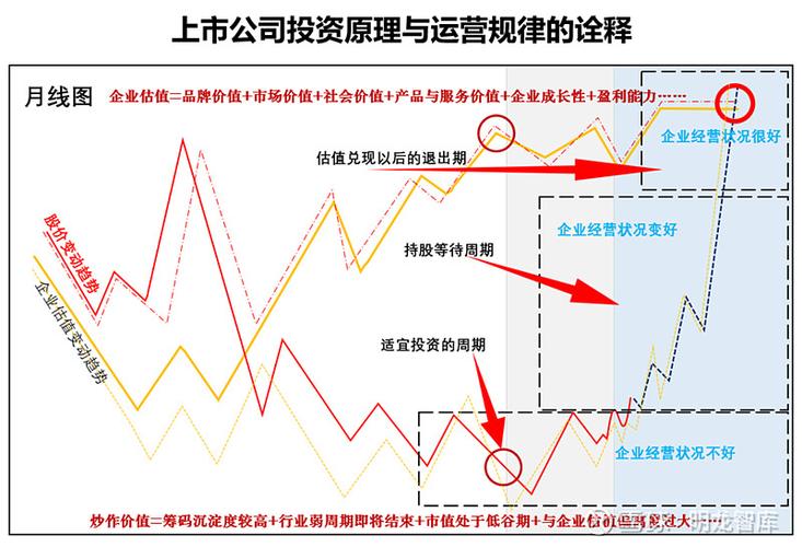 基金逢跌加仓和定投有区别吗_A股市场投资风险_基金定投止盈策略