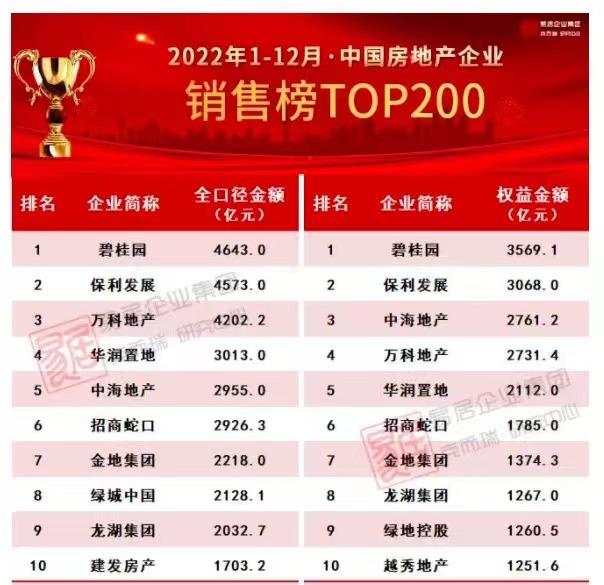 房地产净利率_房企亏损潮与财务状况分析_房地产行业毛利率下降趋势