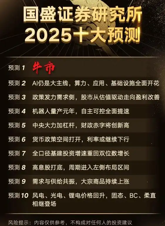 AI行业发展趋势预测_2025至2020股市预测图_A股市场2025年预测