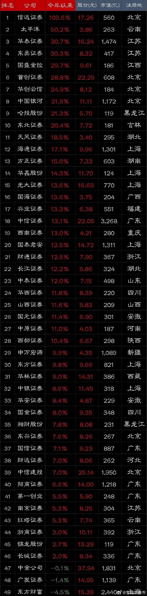 2025年券商股基交易量排名_华泰证券成交量2017上半年_2017上半年券商股票成交量排行榜