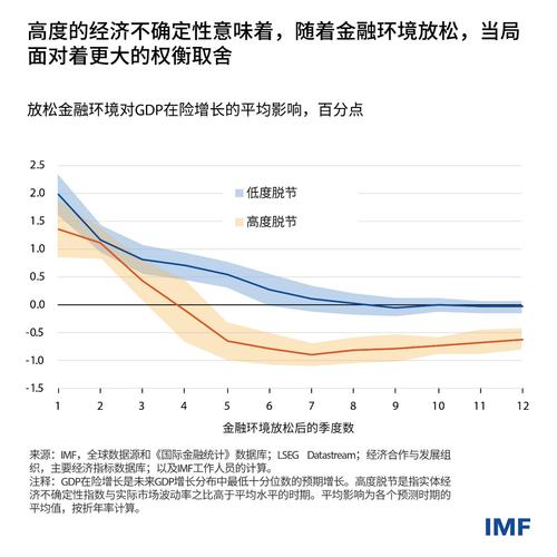 银行公司信用风险管理_经济走势风险管理_信用风险识别与评估