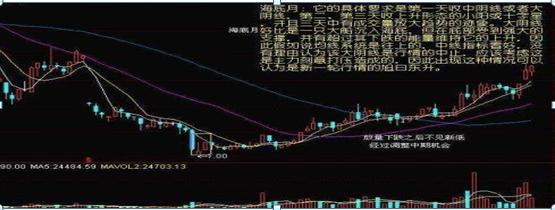 抄底技巧_股市操练大全 迅雷下载_炒股口诀