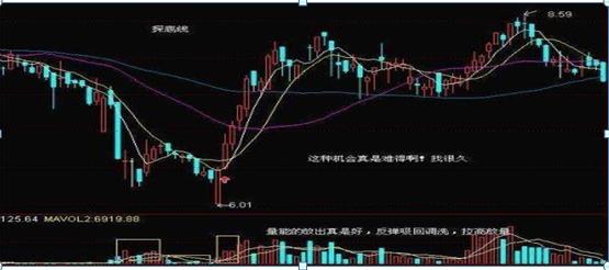 股市操练大全 迅雷下载_抄底技巧_炒股口诀