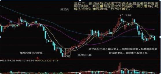 股市操练大全 迅雷下载_炒股口诀_抄底技巧