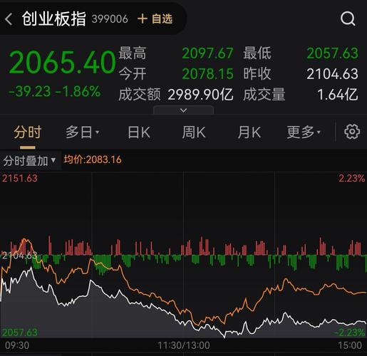 B股市场流动性问题_深证B指暴跌原因分析_深圳a股和b股的区别