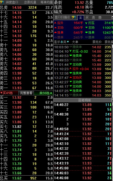什么选股软件最好_同花顺股指期货版使用技巧_股票软件推荐