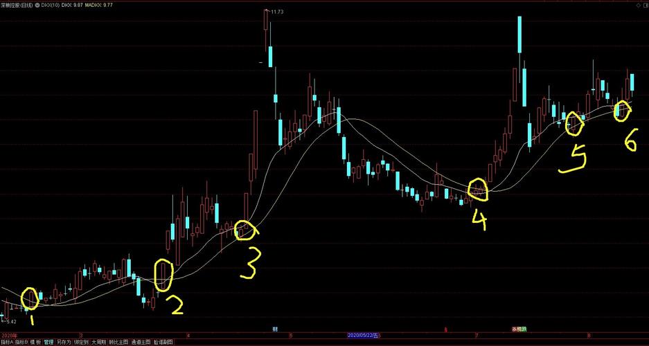 dkcol多空能量柱_DKX指标定义_DKX指标计算公式