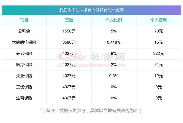 社保缴费基数计算方法_社保缴费基数上下限_社会保险缴费基数怎么算