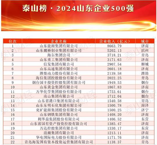 青岛中经汇盈投资控股有限公司_青岛企业百强 国资控股平台企业 青岛国资系