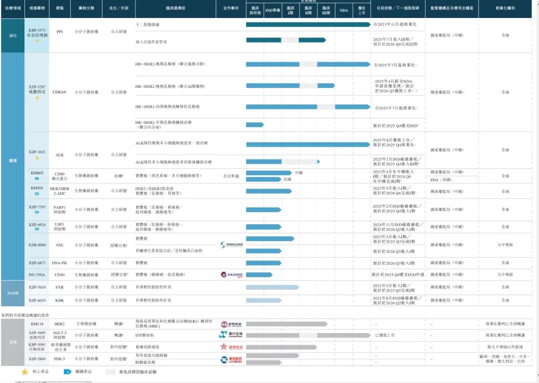 轩竹生物招股书分析_四环医药 港股_轩竹生物港股上市