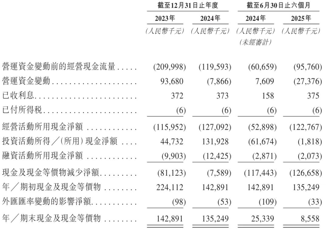 轩竹生物招股书分析_轩竹生物港股上市_四环医药 港股