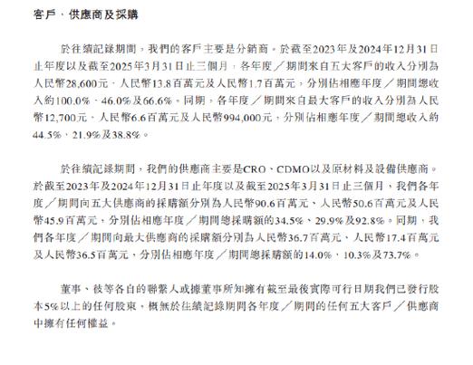 轩竹生物招股书分析_轩竹生物港股上市_四环医药 港股