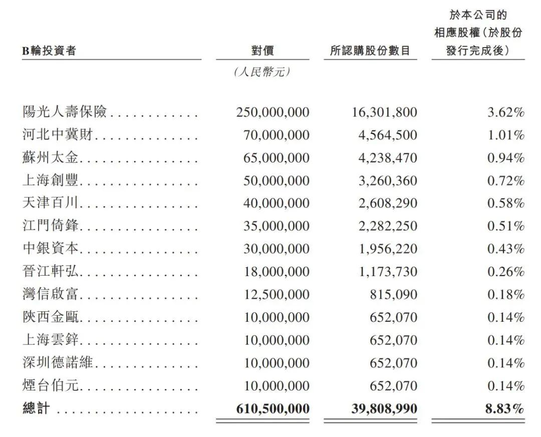 四环医药 港股_轩竹生物港股上市_轩竹生物招股书分析