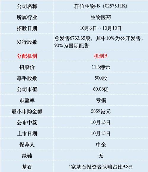 轩竹生物港股上市_轩竹生物KBP-3571_四环医药 港股