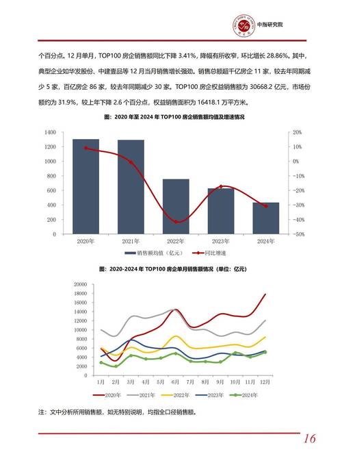 2023中国房地产百强企业研究报告_房地产净利率_中国房地产百强企业家峰会