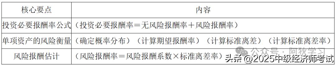 债券 溢价发行_企业投融资决策 风险价值观念 长期借款资本成本率
