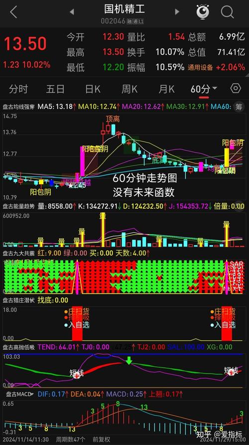 多空线dkx指标优化_通达信DKX多空线源码_通达信DKX多空线选股技巧