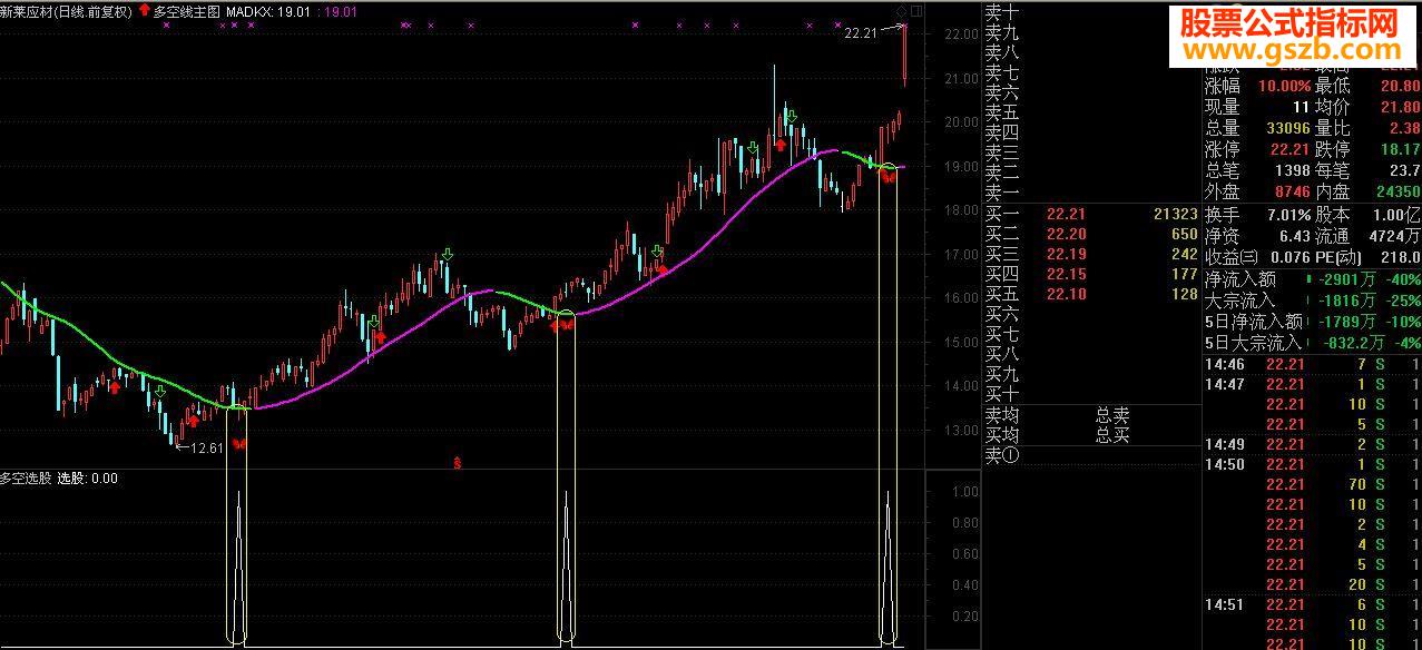 通达信主图 DKX多空线、选股、源码