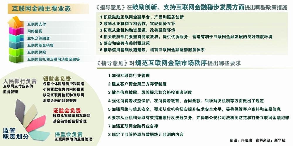 互联网金融时代_互联网金融发展指导意见_十部委联合发布