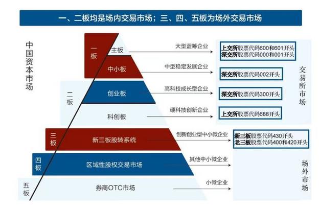 A股B股交易规则对比_深圳a股和b股的区别_A股与B股投资策略