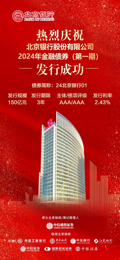 北京金融业供给侧结构性改革_北京银行业金融机构发展_北京银监局是干什么