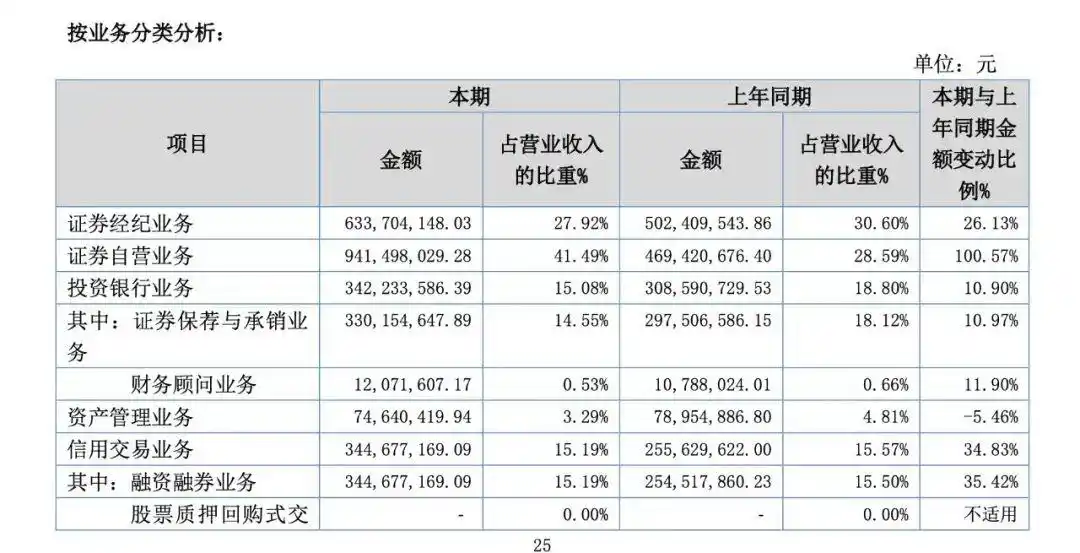 常州本土券商冲刺A股_东海证券A股上市_东海证券ipo