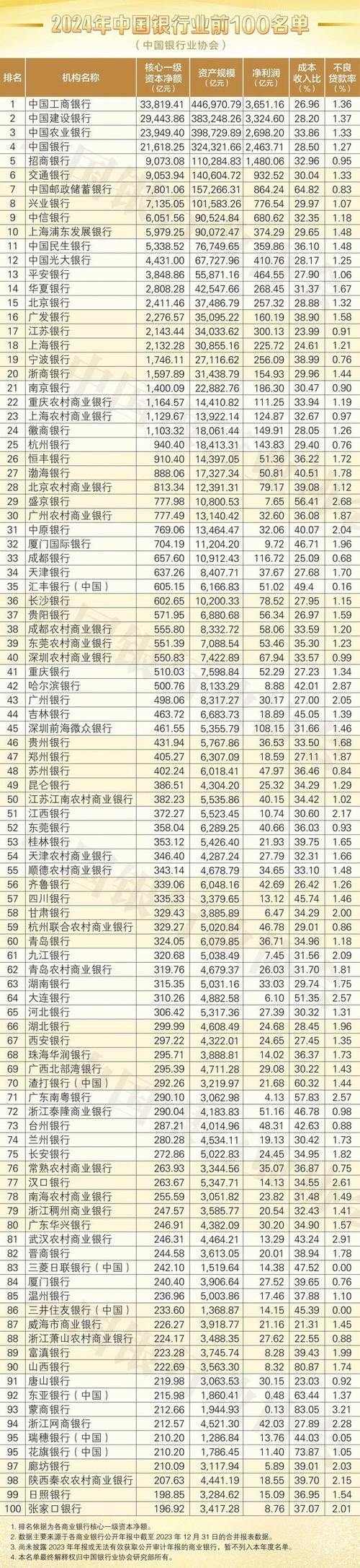 银行理财产品收益排行_银行理财产品收益率排行_老牌理财银行光大再发力