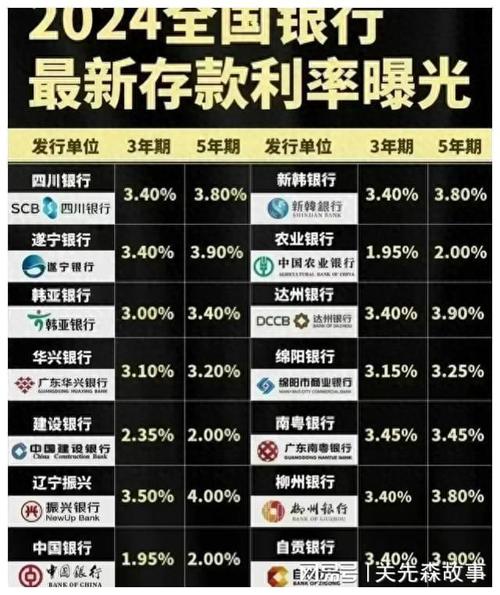 建设银行个人贷款利息_消费贷利率3%以上情况_个人消费贷款财政贴息政策实施细则