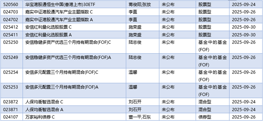 债市短期修复行情_银行分级b_A股市场走势分析
