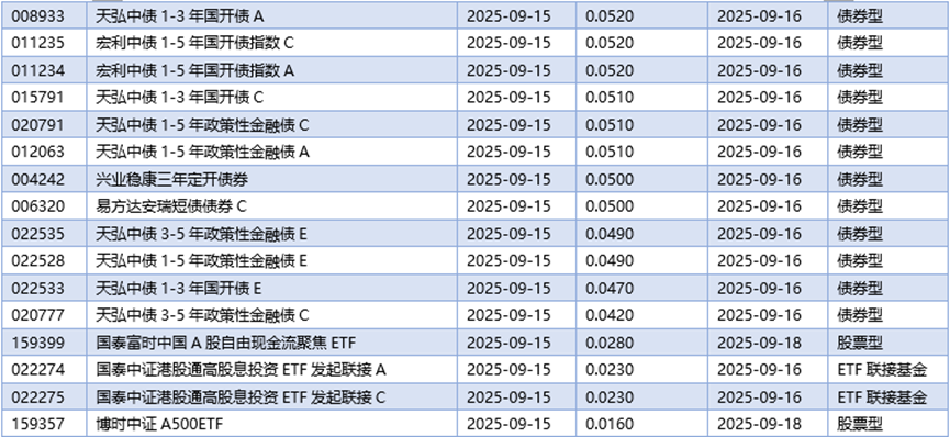 银行分级b_A股市场走势分析_债市短期修复行情